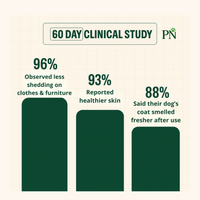 Paw&Nest FurEase™ Brush