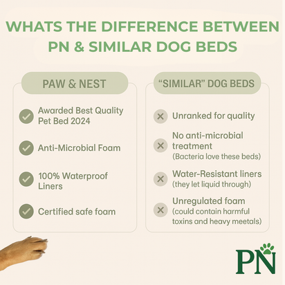 Paw & Nest™ Orthopaedic Memory Foam Dog Bed