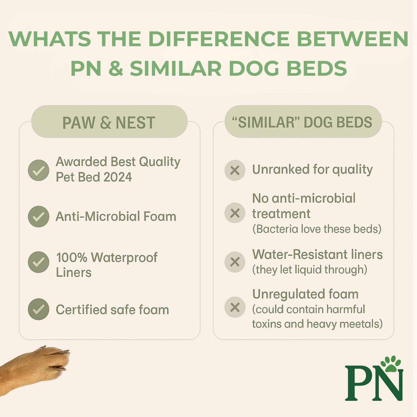 Paw & Nest™ Orthopaedic Memory Foam Dog Bed